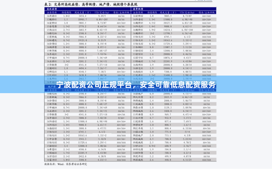 宁波配资公司正规平台，安全可靠低息配资服务